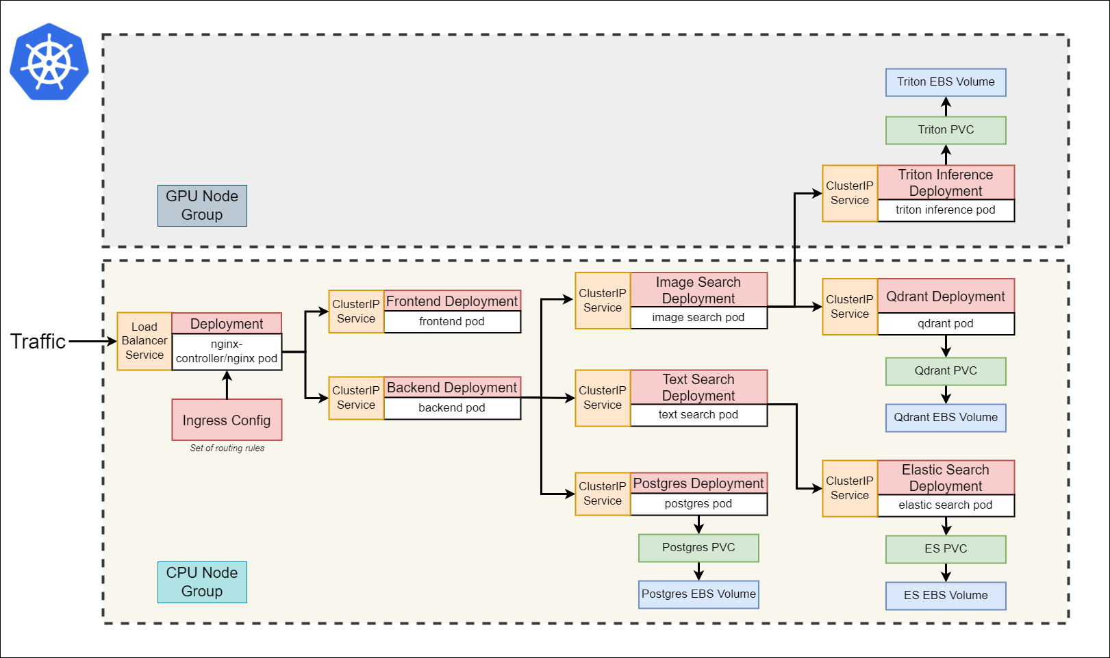 Kubernetes Architecture Diagram