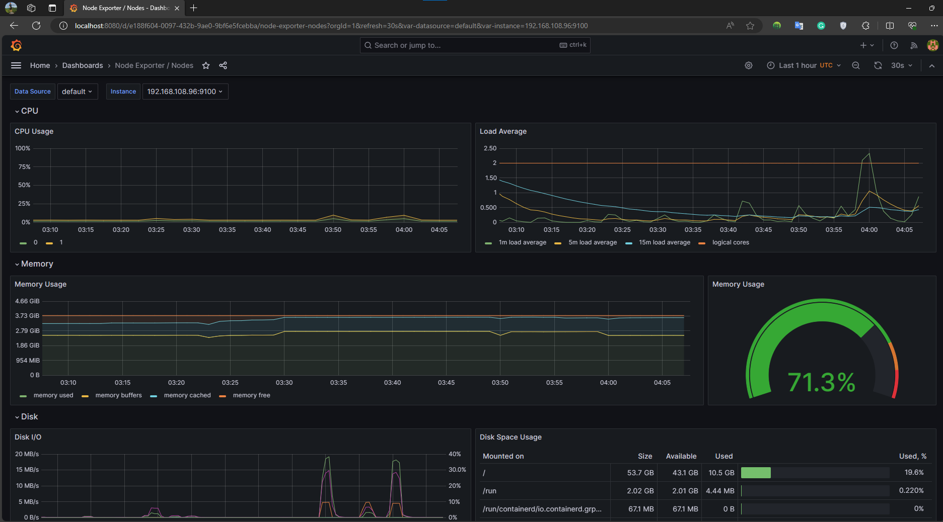 Prometheus and Grafana