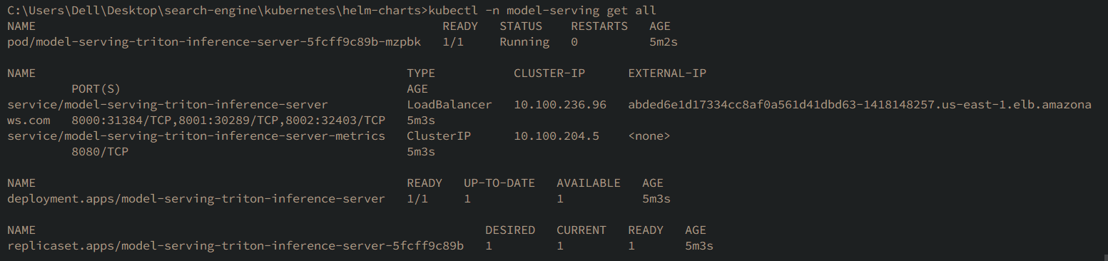 Namespace Model Serving