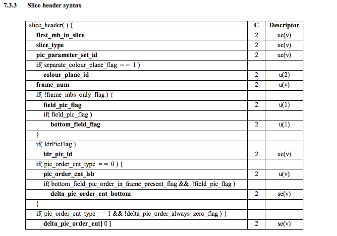 h264 slice header spec