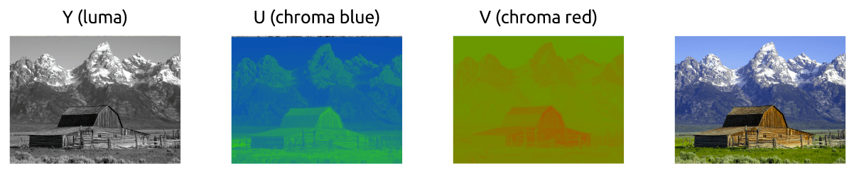 ycbcr example