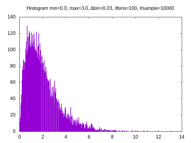 figures/histogram.png