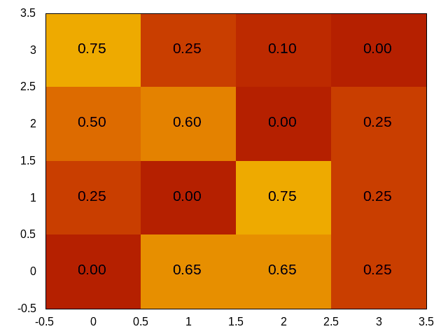 figures/matrix.png