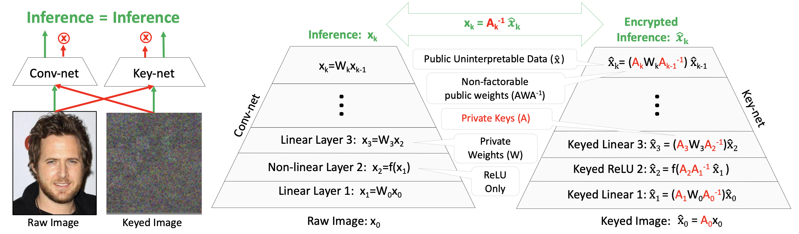 Keynet