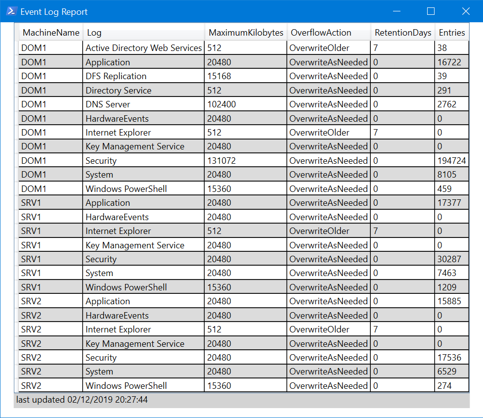 Displaying Eventlog Info