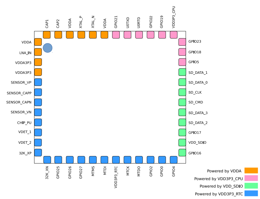 ESP32_power_domains