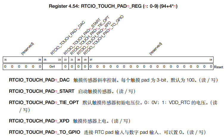 RTCIO_PAD_REG