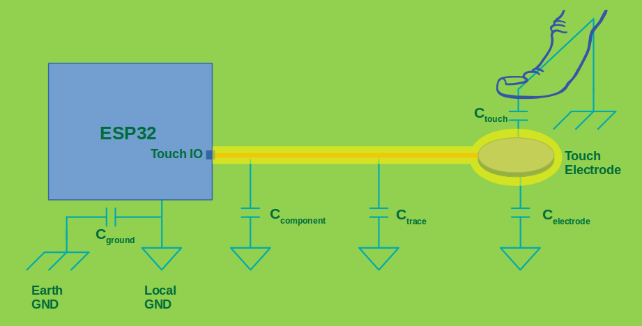 capacitance_distribution