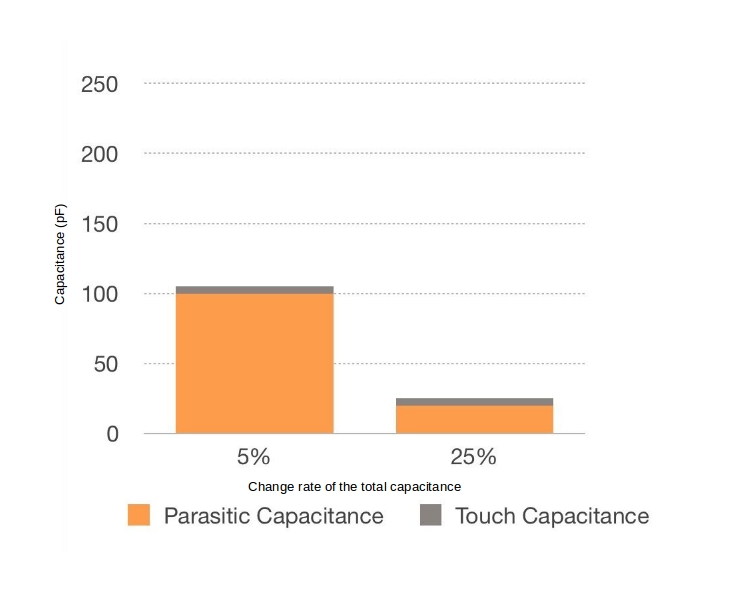 change_rate_of_total_capacitance