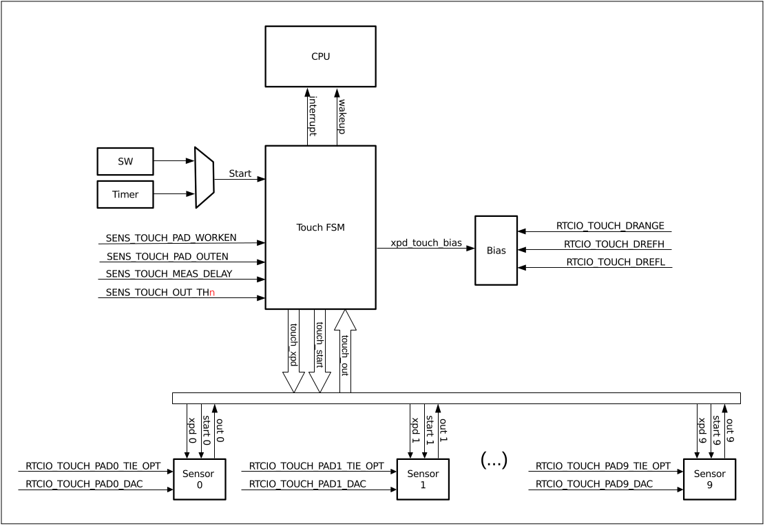 internal_structure_of_FSM