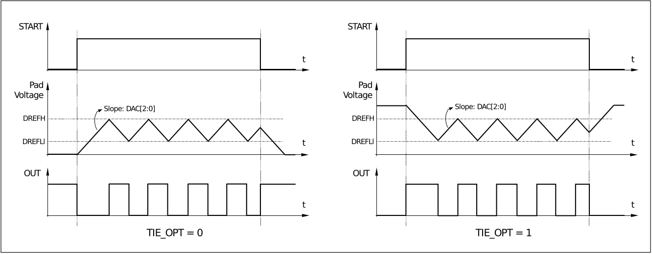 operating_flow