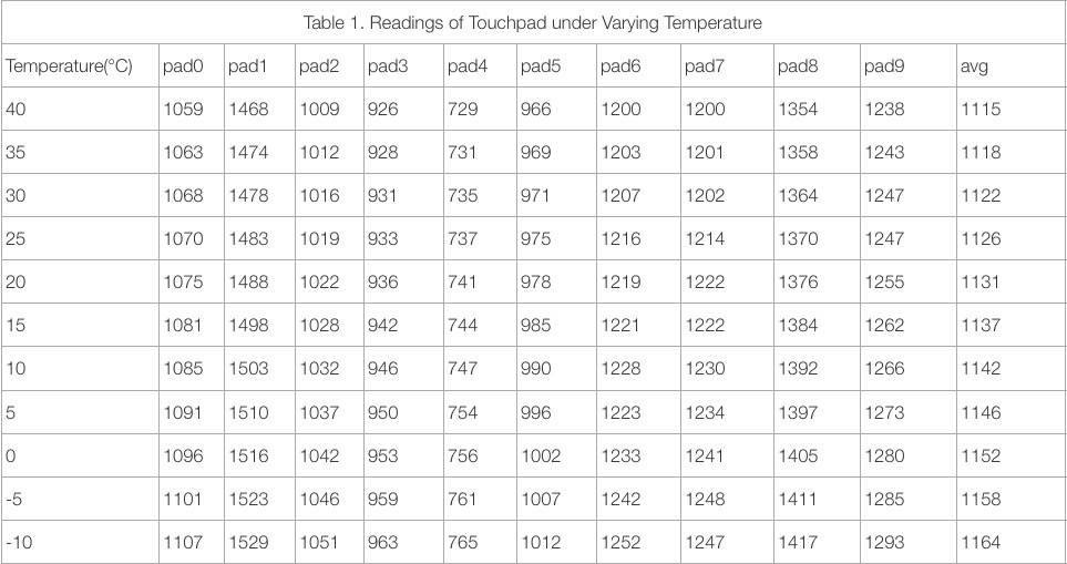 pad_temperature