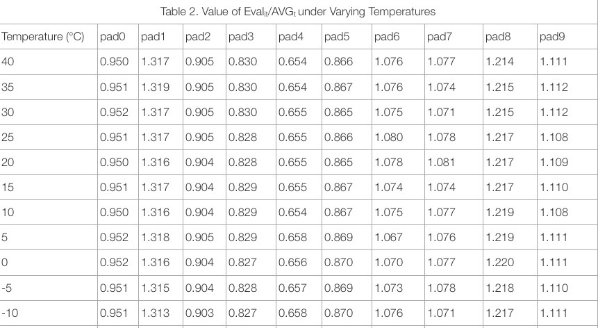 pad_temperature_ratio