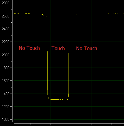 touch_read_change