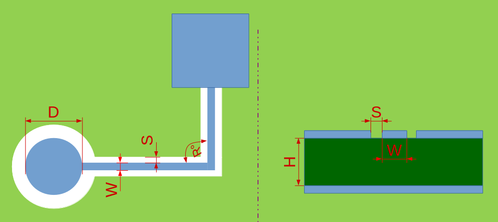 trace_routing