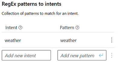 intent and pattern