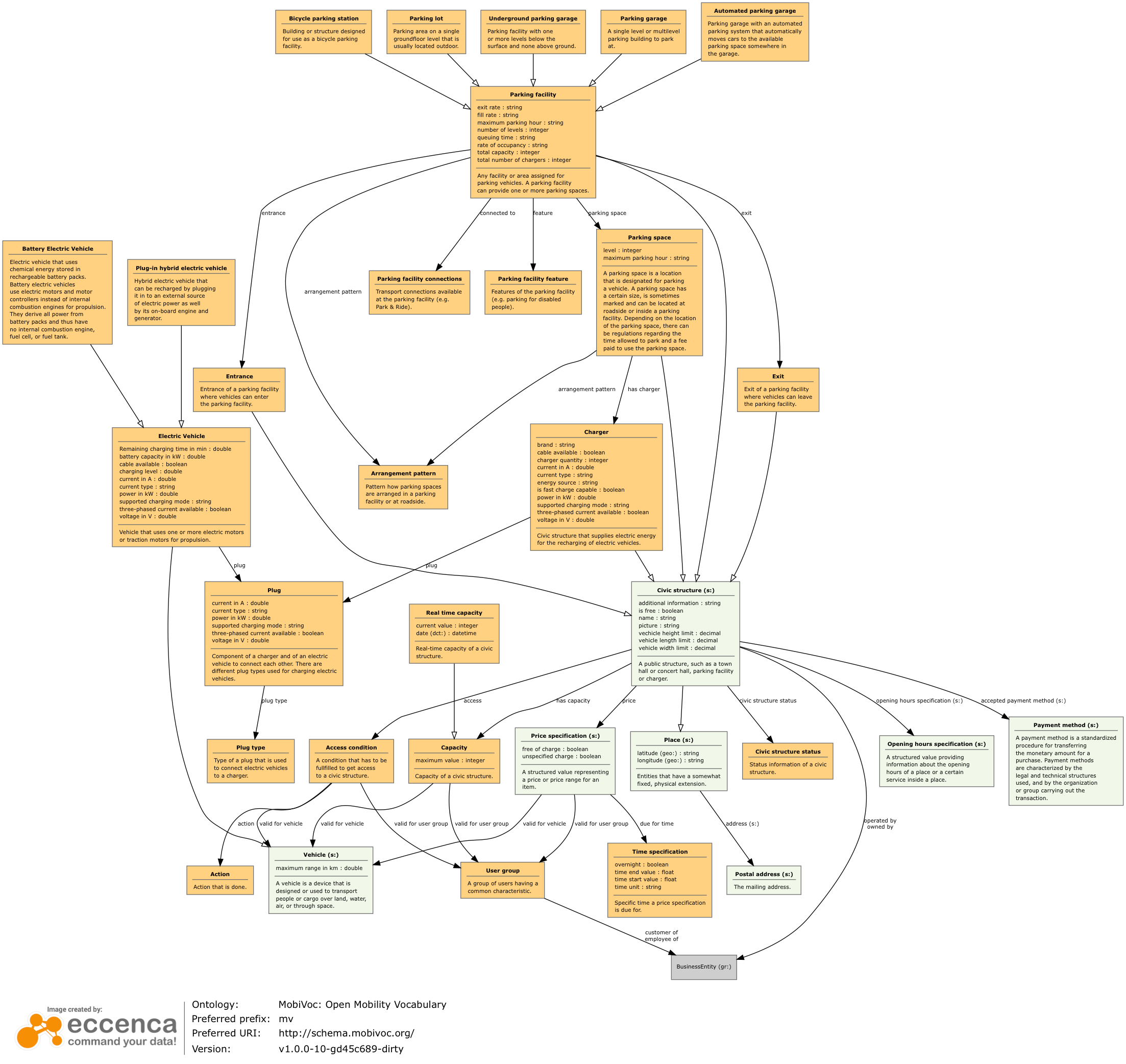 Class diagram