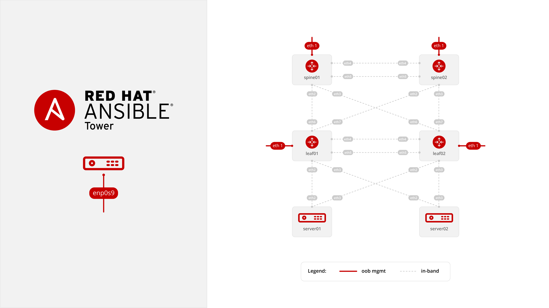 Network Topology Diagram