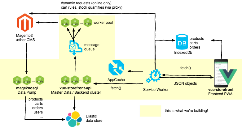 Architecture diagram