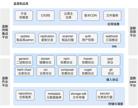 制品库架构图