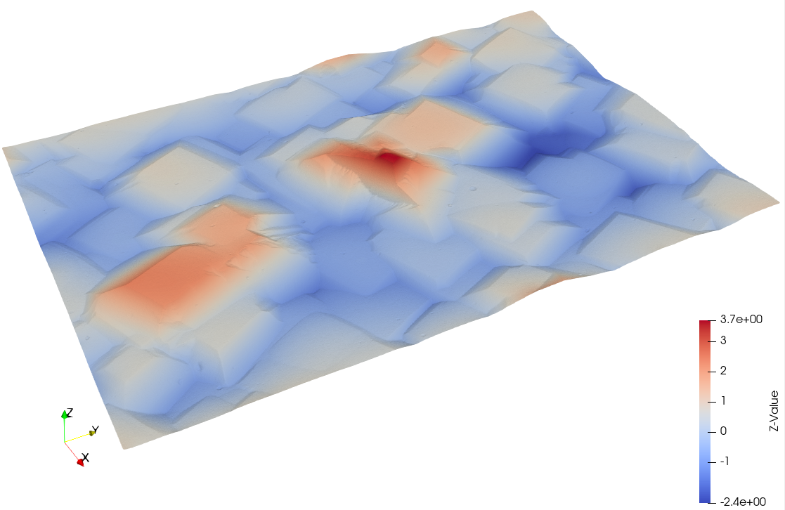 3D Surface Reconstruction from milti-detector SEM