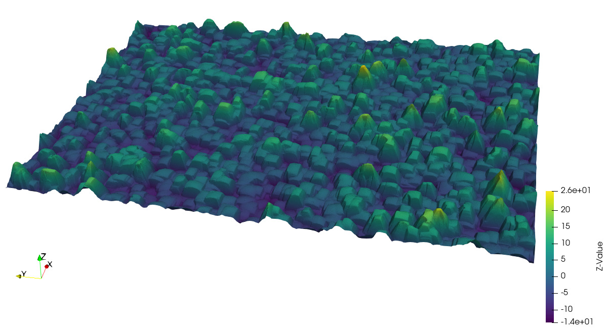 3D Surface Reconstruction from milti-detector SEM