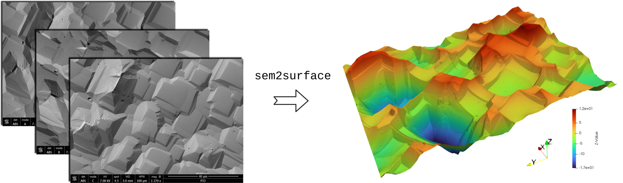 3D Surface Reconstruction from milti-detector SEM