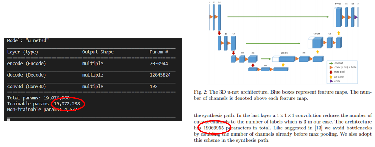 Comparison of parameters