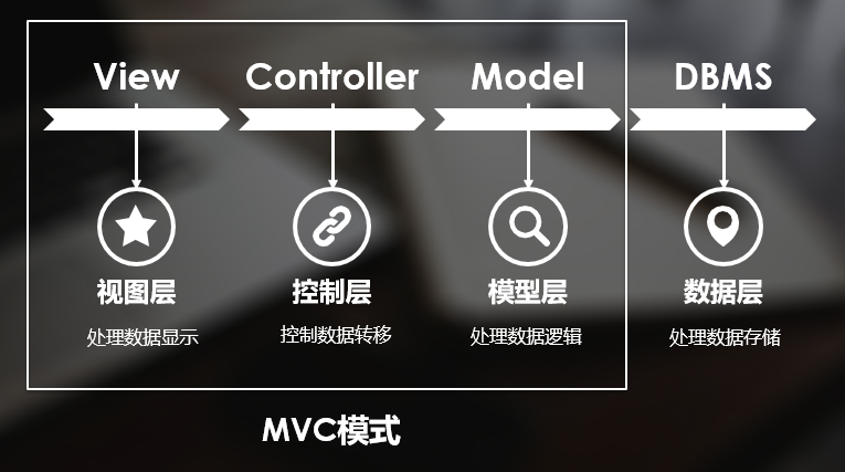 MVCPattern