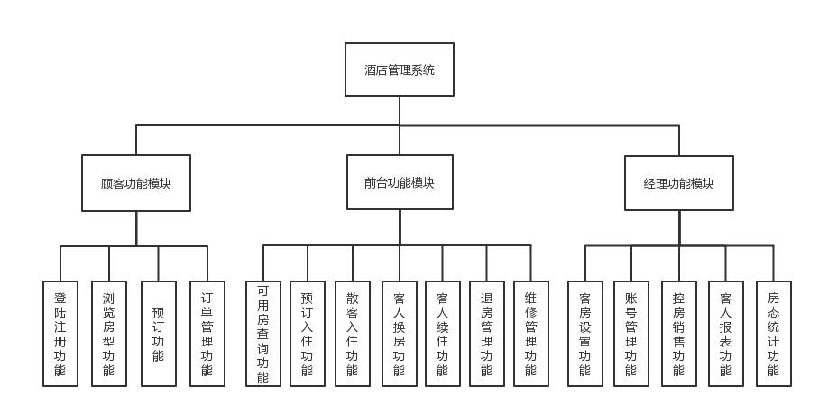 functionModules