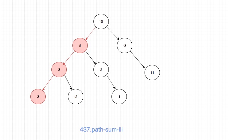 437.path-sum-iii