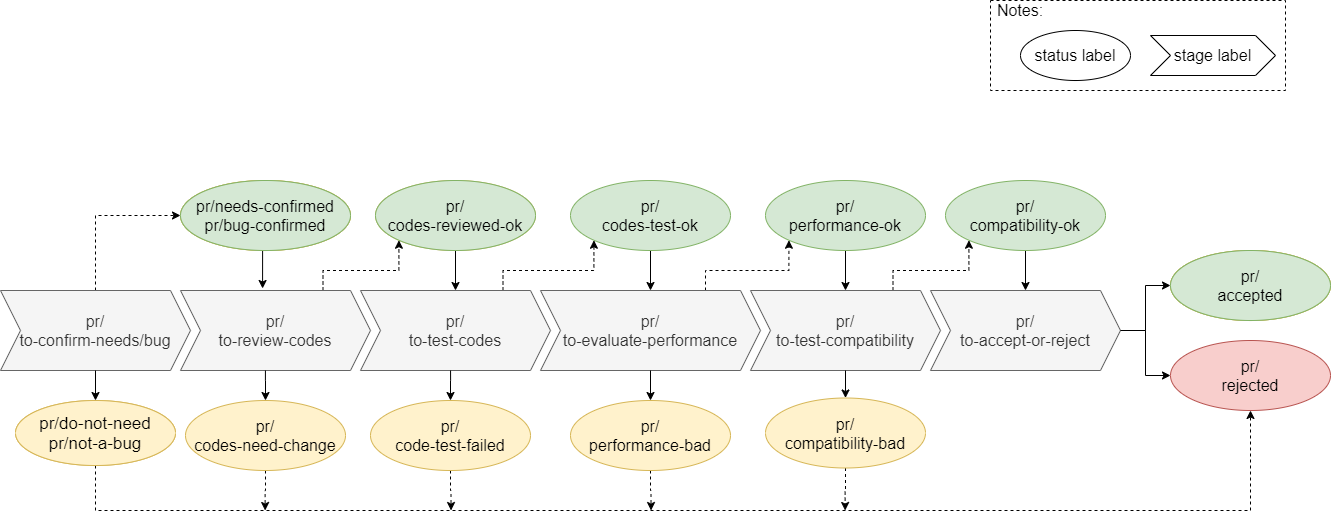 maintainence-pr