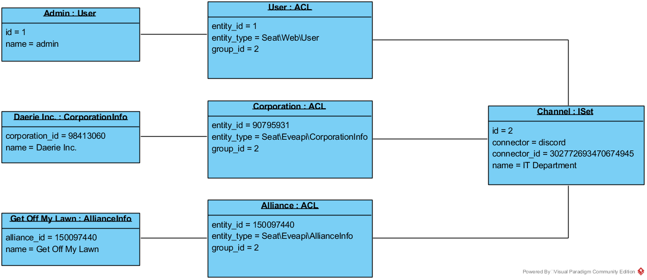 UML Object Schema