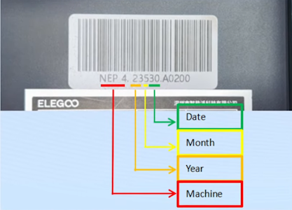 serial number composition