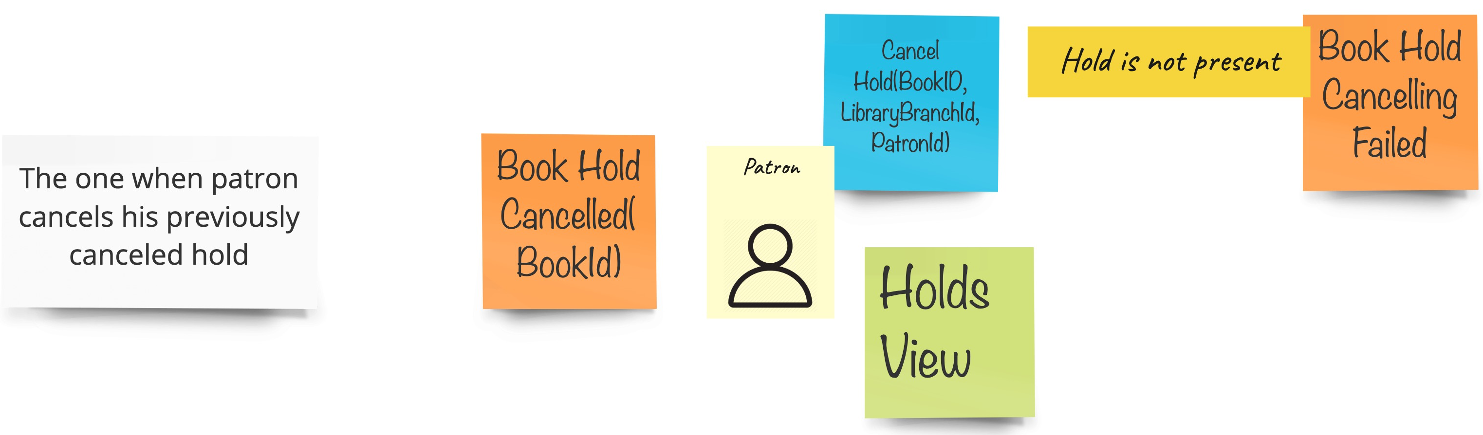 Canceling hold example 5