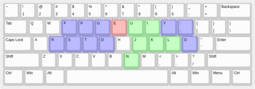 keyboard layout without t-f-j-rotation