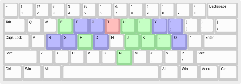 keyboard layout with t-f-j-rotation