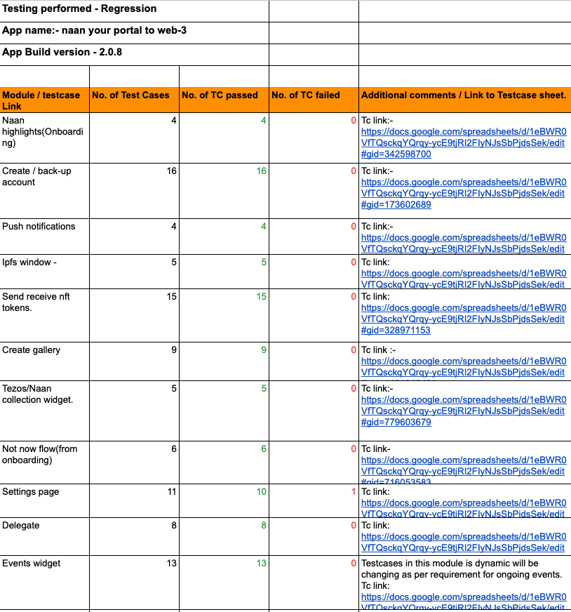 naan Testcase Scenarios