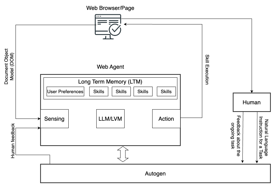 Agent-E system view