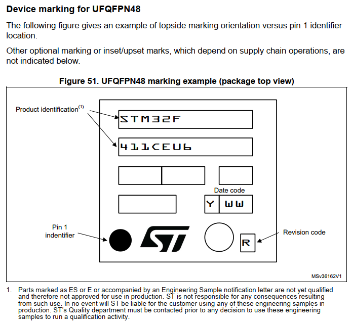 STM32F411 Info