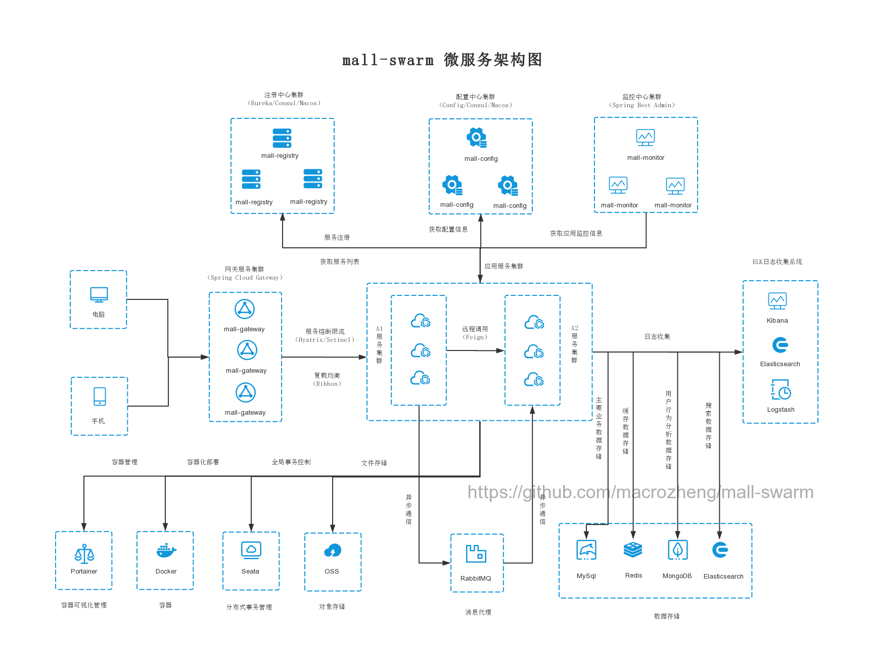 系统架构图