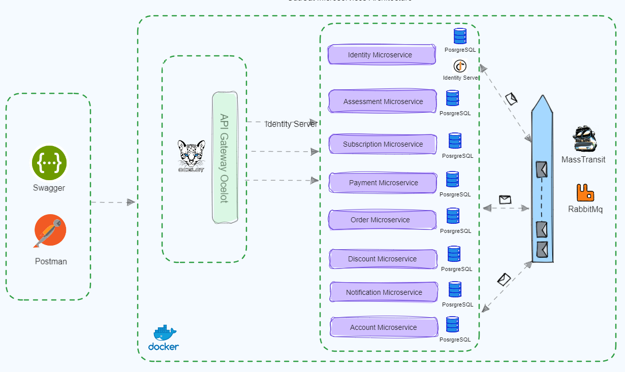 orderStateMachineHappyPathDiagram