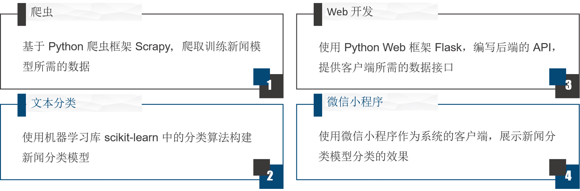 技术栈