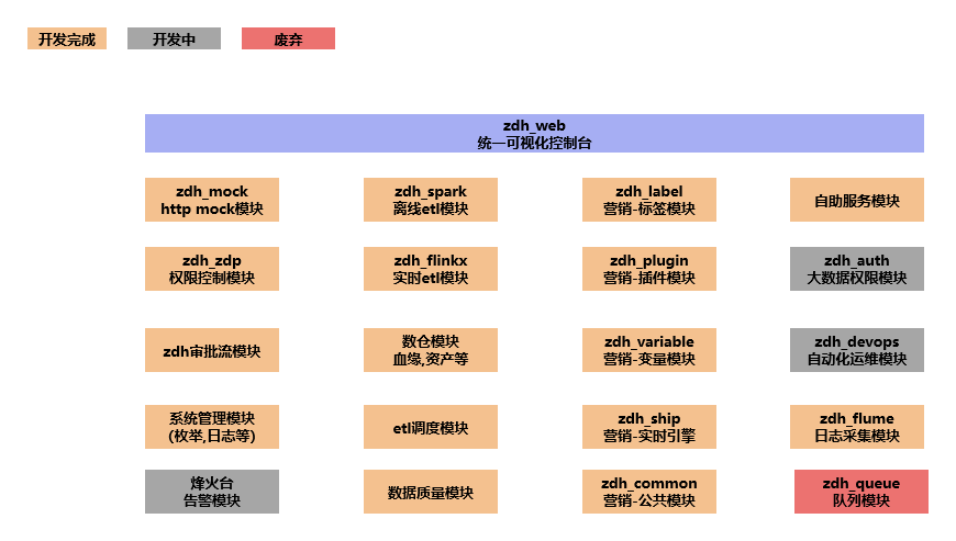 zdh模块