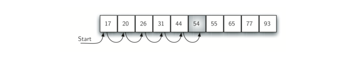 5.3.顺序查找.figure2