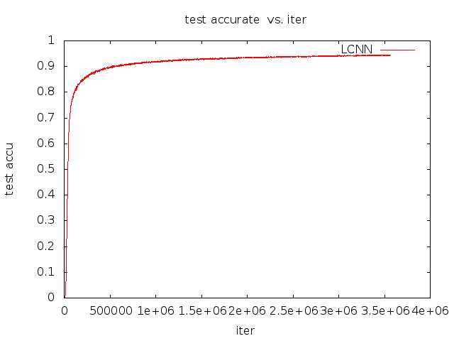 test accurate-iter