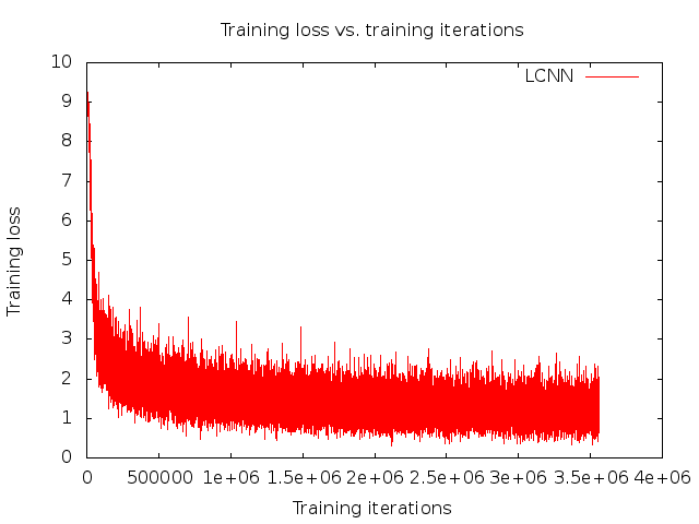 train loss-iter