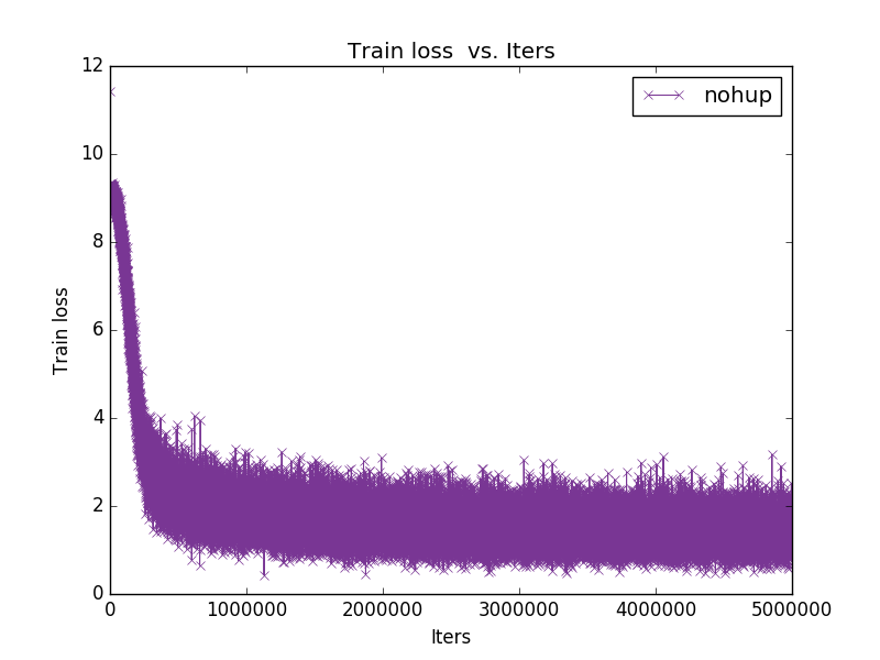 train loss-iter