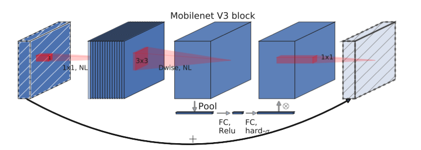 MobileNet