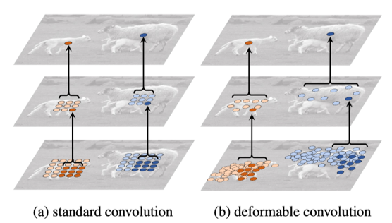 可变形卷积